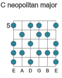 Guitar scale for neopolitan major in position 5